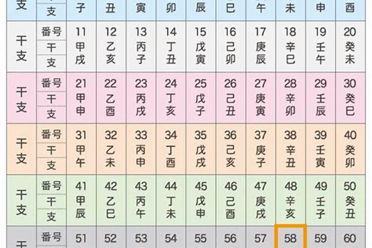 壬午日和辛酉日合婚吗？