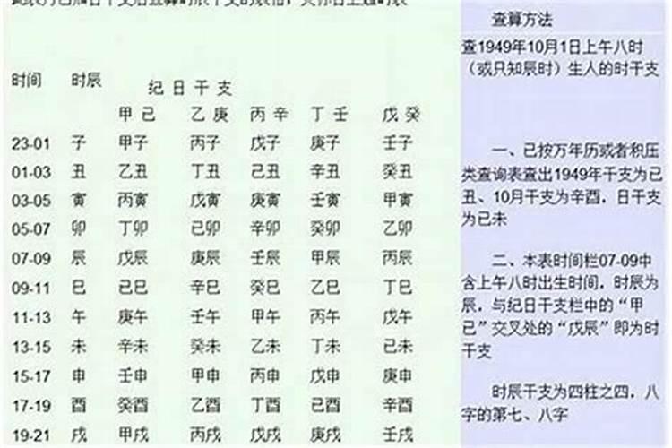 生辰八字不合的人有什么表现？