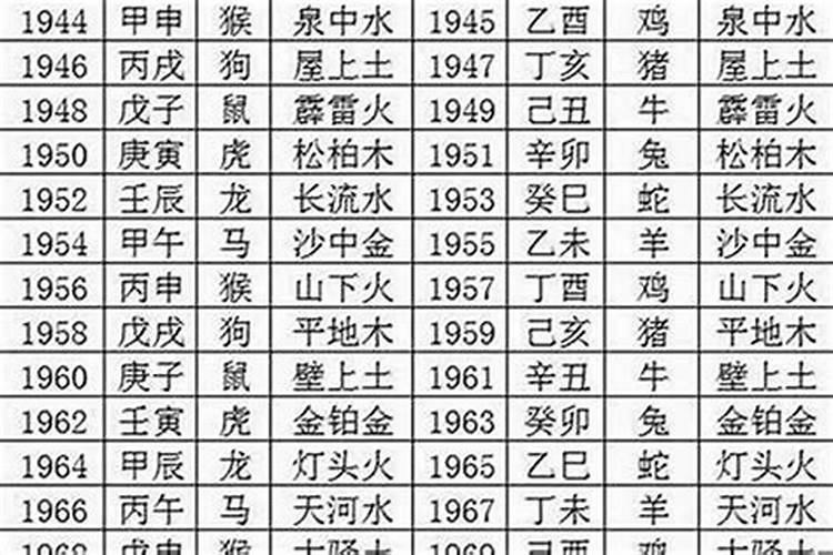 2000的本命年是哪一年？