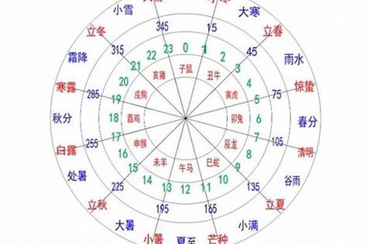 怎么看地支是否藏财？