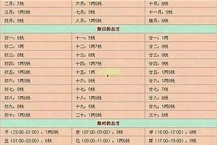 怎样算出自己几两几钱？