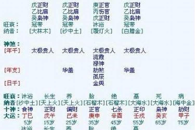 1970年二月初二出生男人的运程