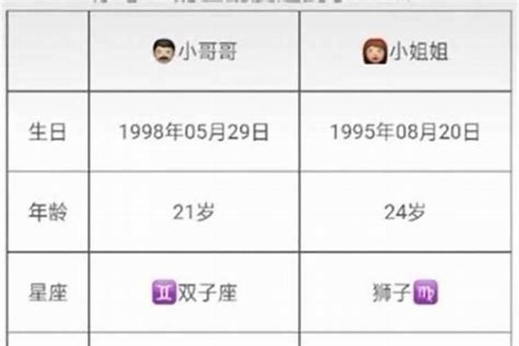 预测婚姻缘分测名字