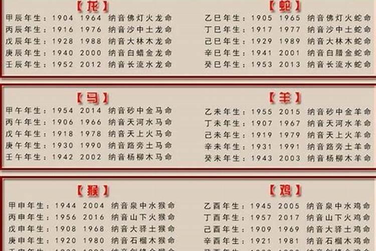8月初8出生是什么命？