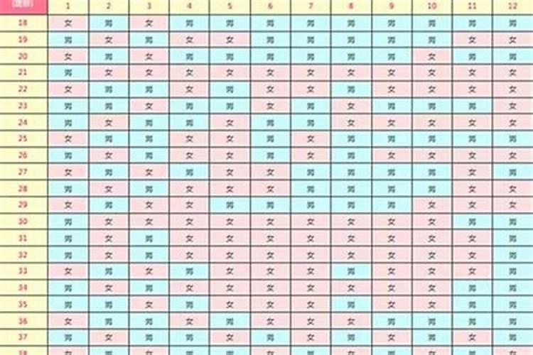 生辰八字算胎儿性别准吗？