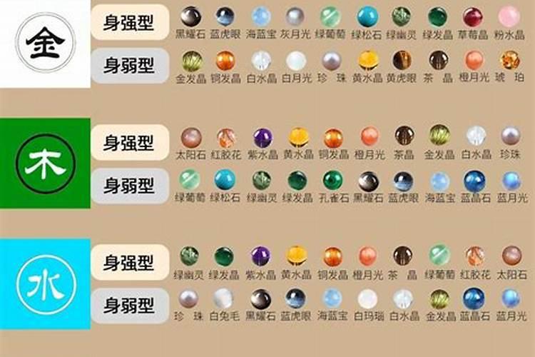 生辰八字火和金的适合做什么行业？