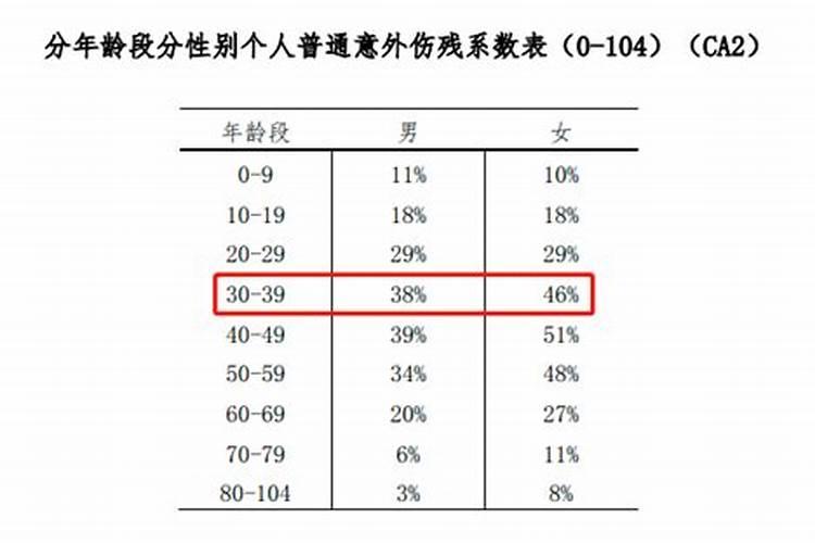 意外死亡一定要超度