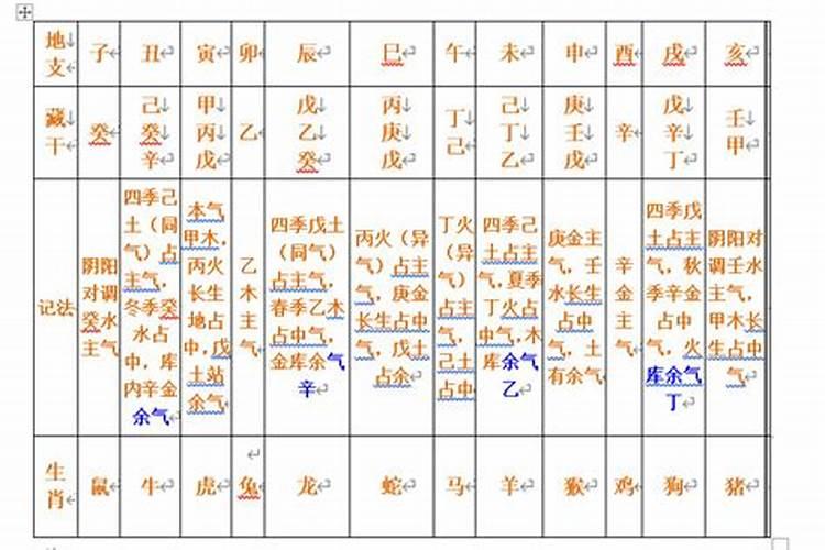八字天干能与藏支合吗？
