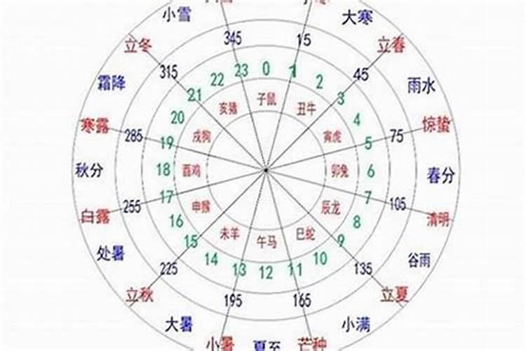 牛年立冬出生男孩