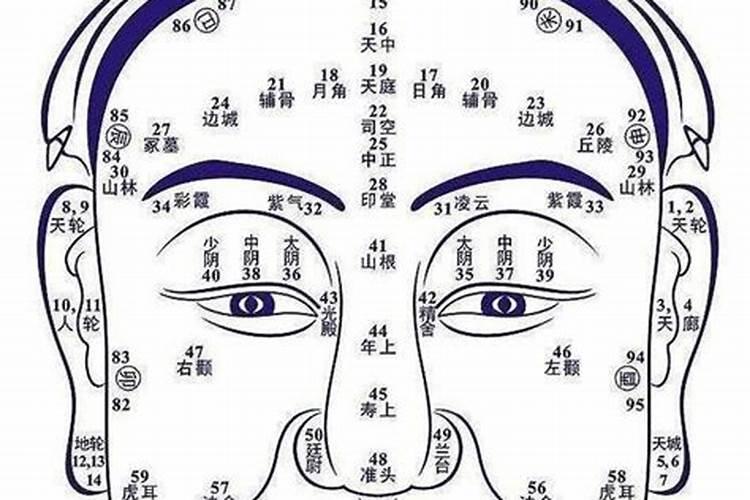 面相看小年运