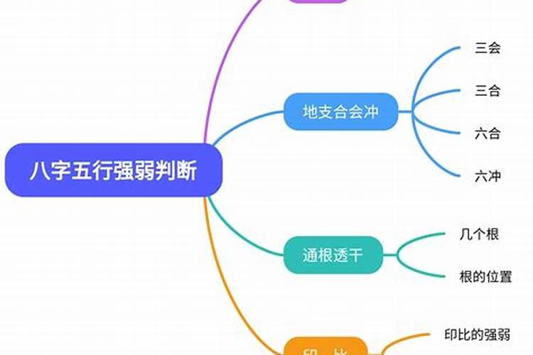 八字不得令但有根