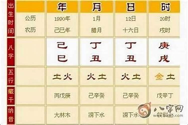命主生辰八字硬是什么意思？