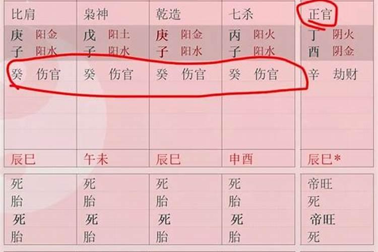 伤官伤尽的八字怎么看姻缘？