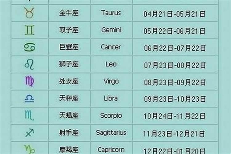 阳历二月二十七是什么星座？