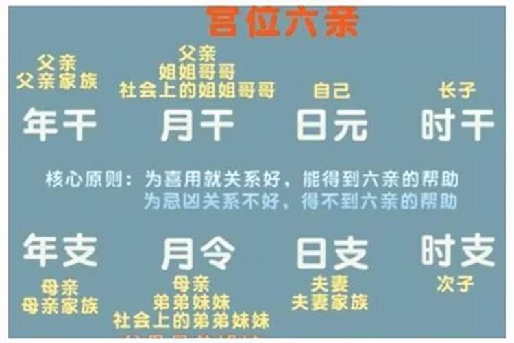 八字夫妻宫和婚姻宫在哪里？
