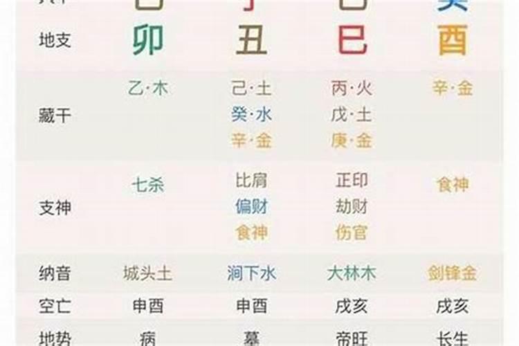 如何八字看婚姻状况？