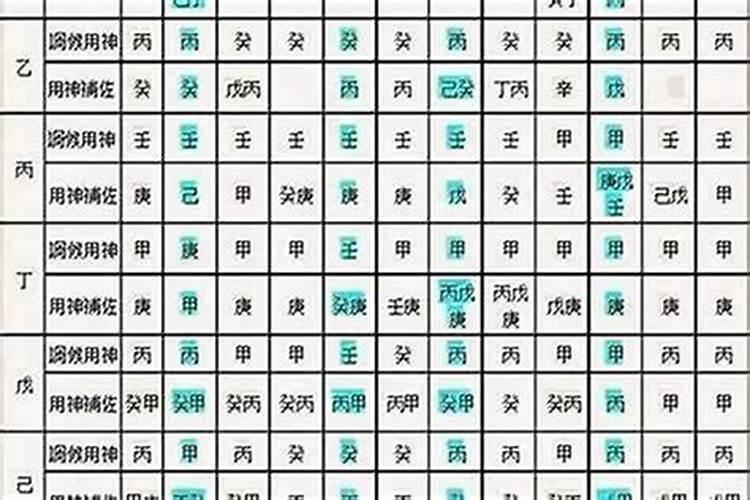 八字上怎么看婚期？
