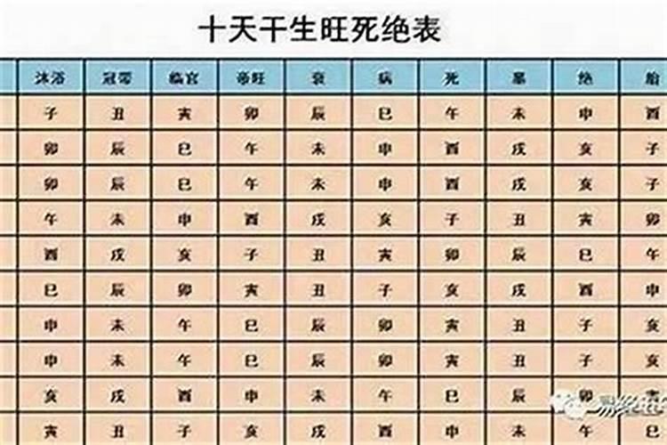 生辰八字哪个字最重要女孩？
