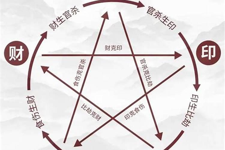 生辰八字推演命理