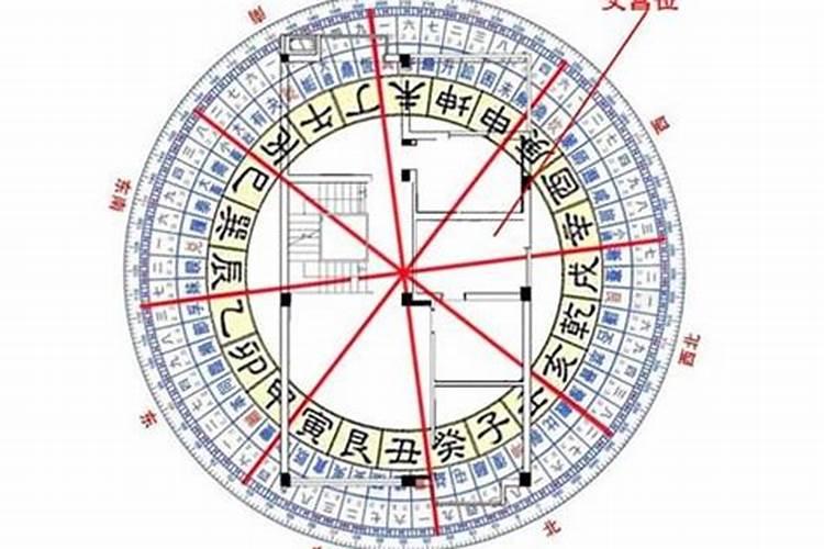 玄空文昌位挂什么画最合适？