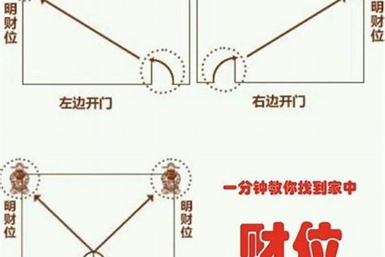 门店风水哪里是财位？