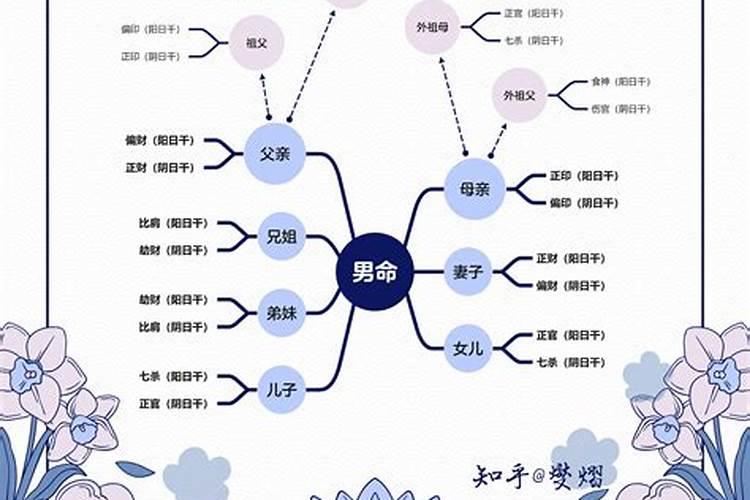 阴男配阴女八字合不合
