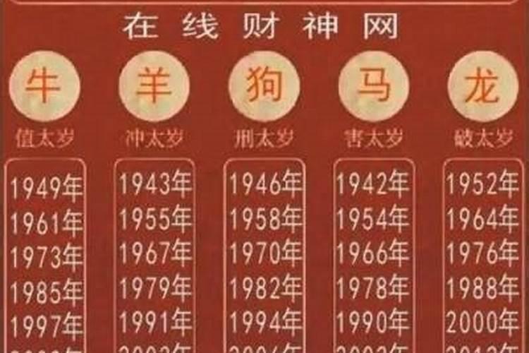 每年都有犯太岁吗？