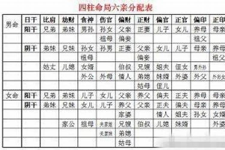 大运正官劫财正印女命