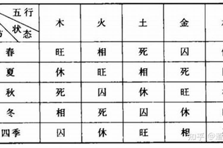 三衰六旺什么意思？