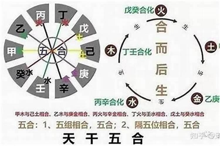 过门一定要合八字吗？