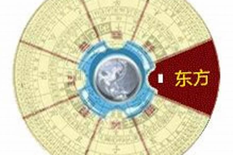 今日财神在哪个方位？