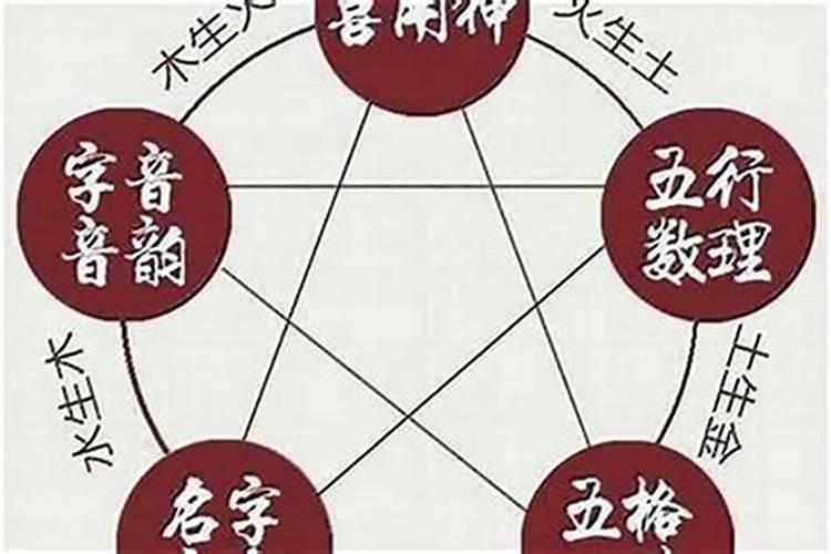 怎么样知道自己命格属什么？