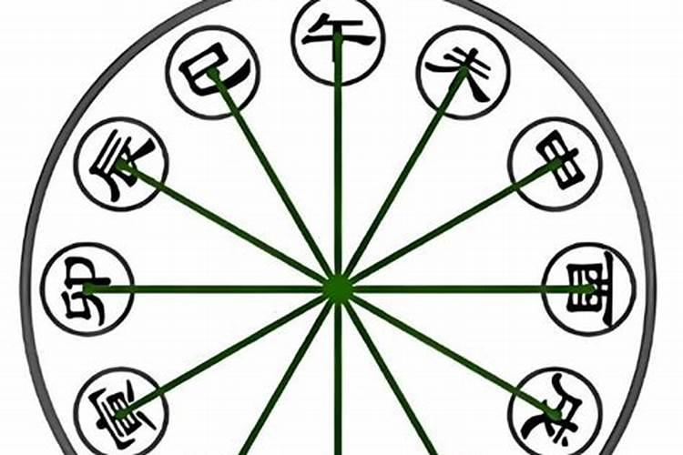 相冲合八字能化解