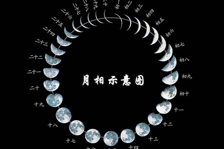 阴历7月哪天是鬼节？