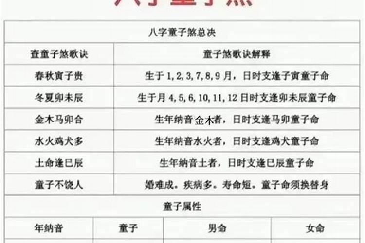 八字有童子煞就是童子命吗？