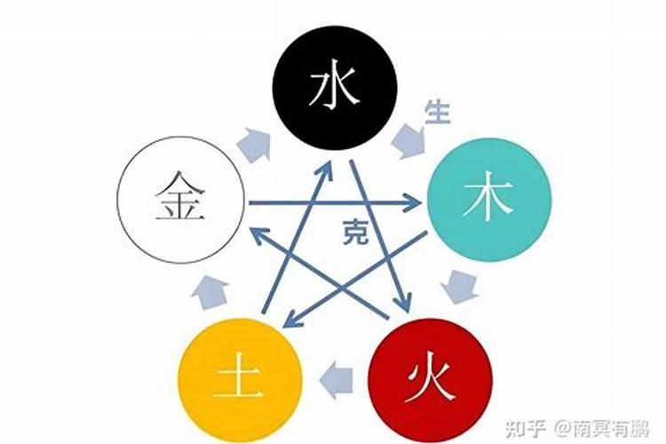 如何测八字五行缺什么？