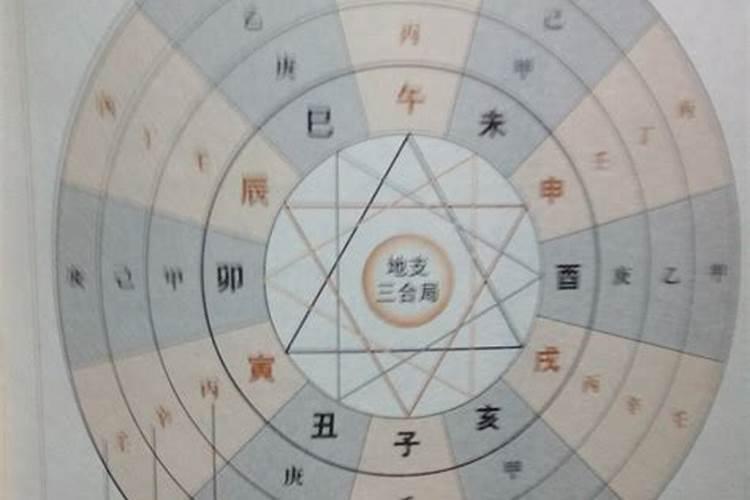 如何看八字的命宫？
