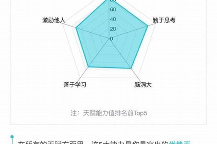 测测你的天赋是什么？
