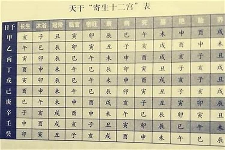 八字摆盘是怎么看姻缘的？