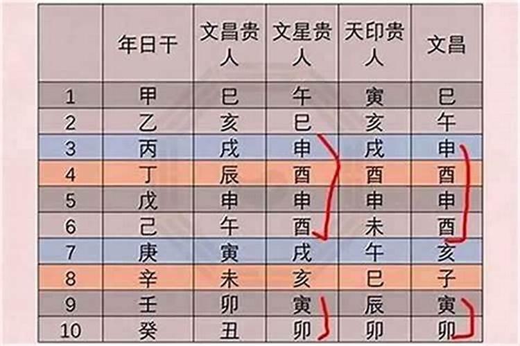 八字有两个文昌星好吗？