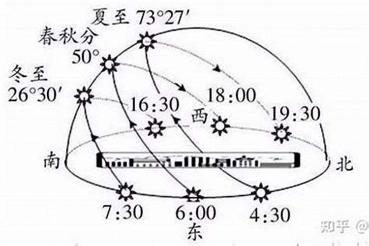 哈尔滨正月初五几点天黑？