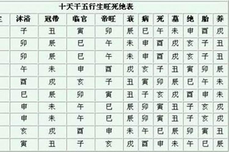 从八字看结婚年龄