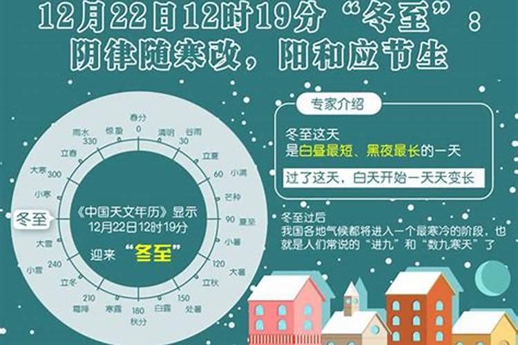 今年冬至节气几点几分几秒？