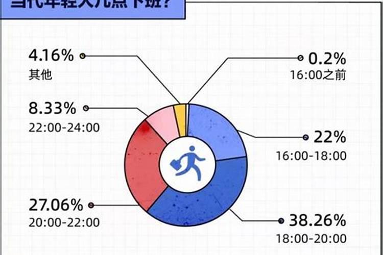 腾讯十月初一下午几点下班？