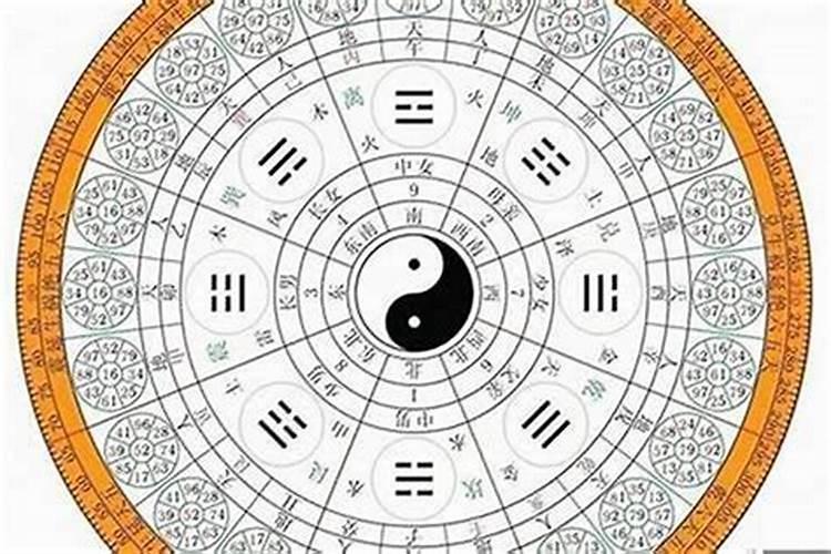八卦算婚姻准确不