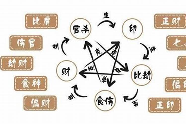怎么看自己的八字十神？