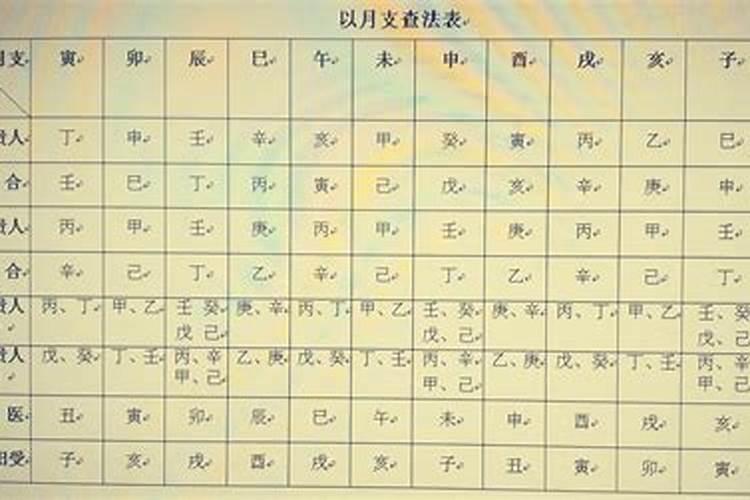 八字中怎么看贵人？