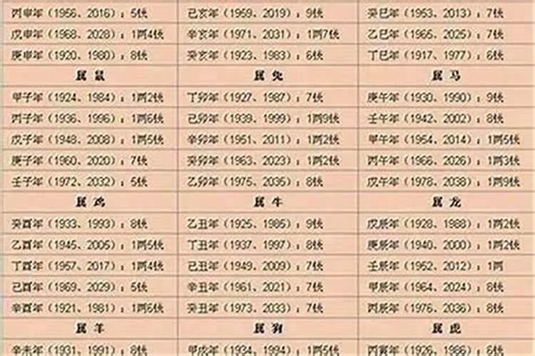 八字几两几钱是什么意思？