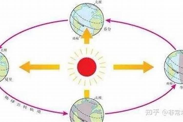 秋分后怎么运动？