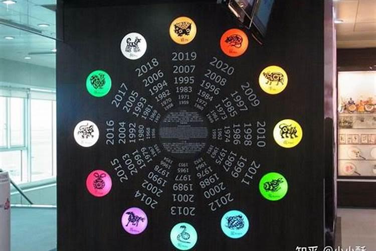 十二属相今年运势排行